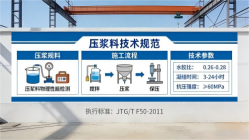 云和本地工厂讲解：说一遍公路压浆料和铁路压浆料的区别