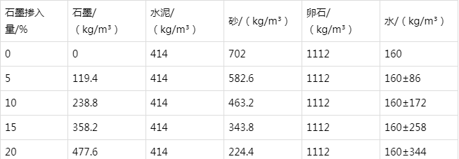 云和防静电水泥砂浆怎么做(附配比及施工方法)